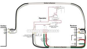Garage Door Opener Wiring Diagram - Understanding the Electrical