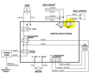 Wiring Diagrams Garage Door Opener: Understanding