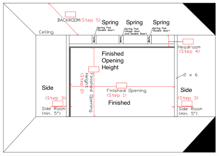 8 Garage Door Rough Opening: What You Need to Know