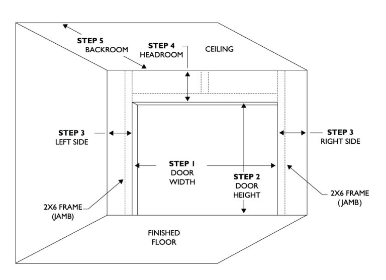 Garage Door Framing Rough Opening: A Crucial Step in Installation