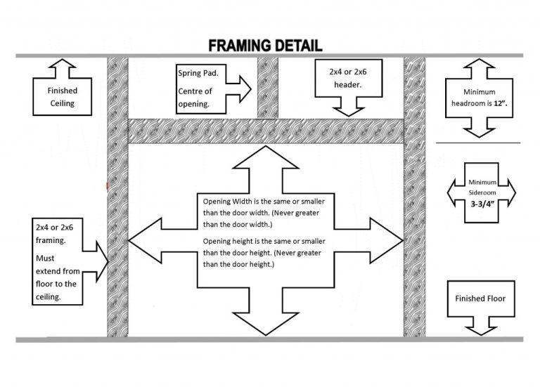 Creating the Perfect Rough Opening for a 9x7 Garage Door
