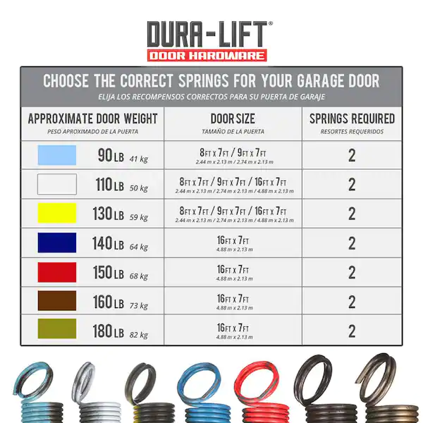 How Many Turns On A Garage Door Spring Chart
