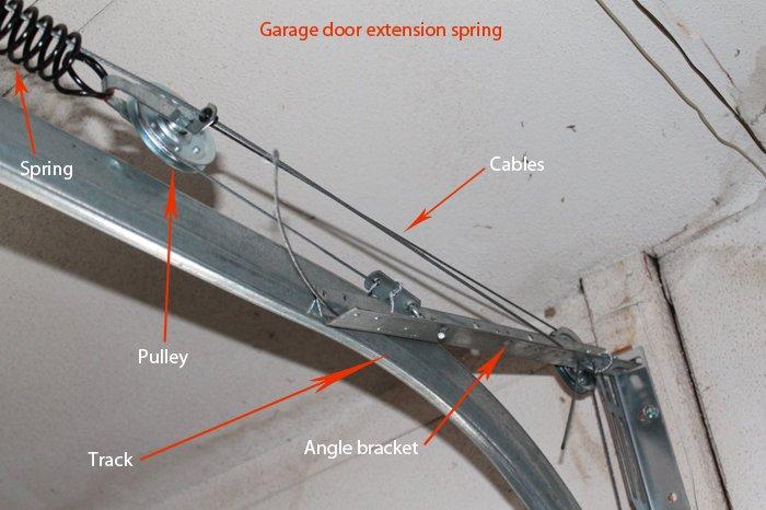 How To Tighten Springs On Garage Door