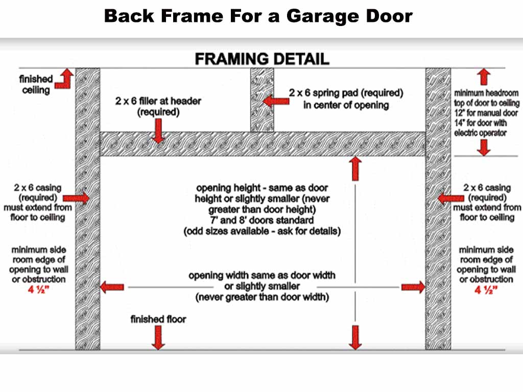 Understanding the Ideal Rough Opening for a 12-Foot Garage Door: A Comprehensive Guide
