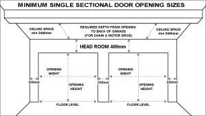 Rough Opening Garage Door Sizes Chart and Important Considerations ...