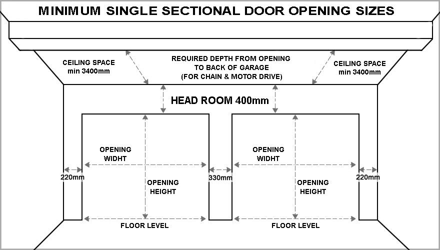 Rough Opening Garage Door Sizes Chart