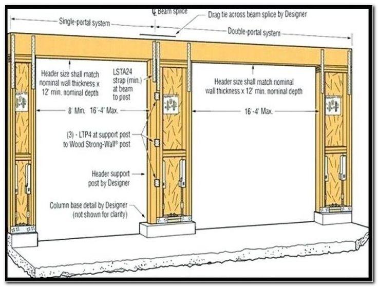 Understanding Garage Door Rough Opening Chart: A Comprehensive Guide