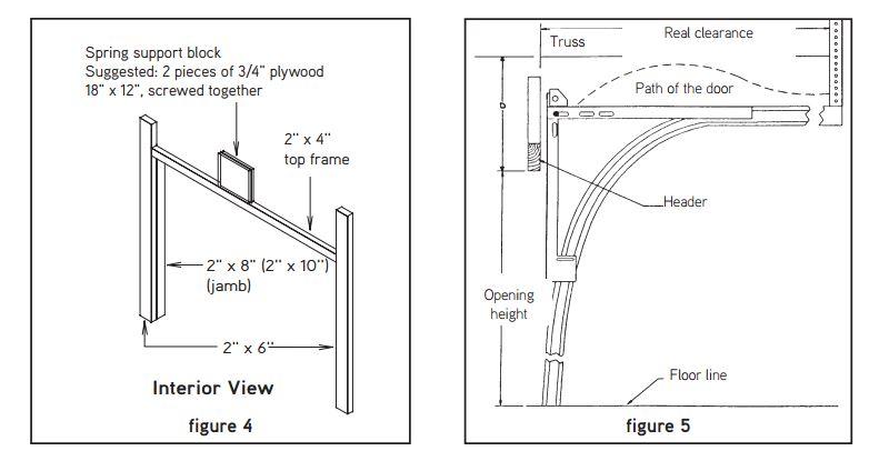 The Ultimate Guide to Understanding the Rough Opening For 9X7 Garage Door Dimensions