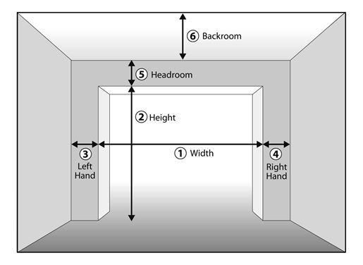 16×8 Garage Door Rough Opening: Understanding the Dimensions and Requirements