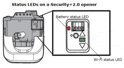 Why Are My Garage Door Opener Lights Flashing? Troubleshooting Guide