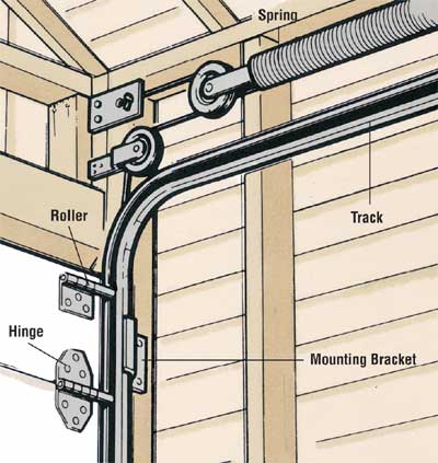 Garage Door Repair in Lebanon, TN: Ensuring Safety and Reliability