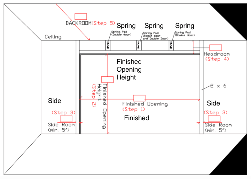 Garage Door Opener Height