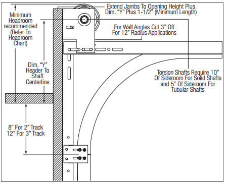 Garage Door Installation Details: Your Comprehensive Guide to a ...