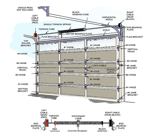 Phoenix Garage Door Parts