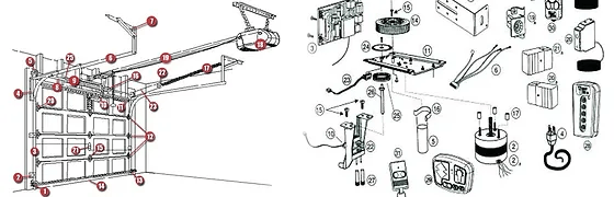 Resource Garage Door Parts: Everything You Need to Know