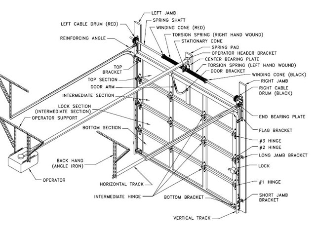 garage door diagram