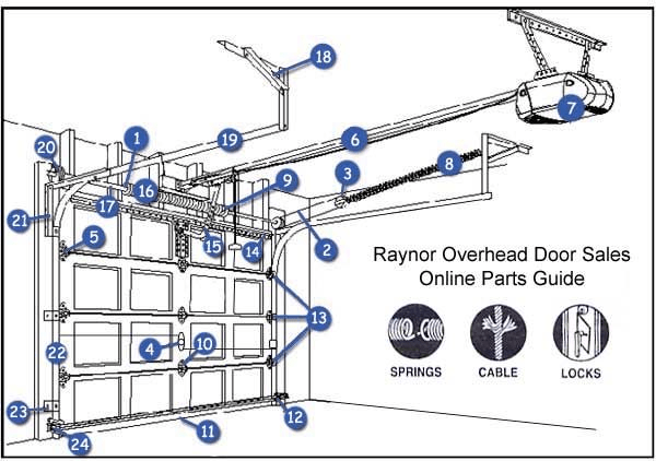 diagram of garage door parts