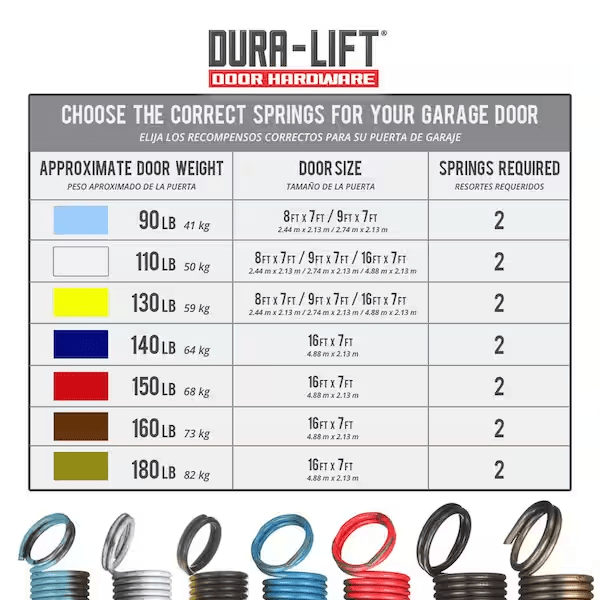 garage door extension spring size chart