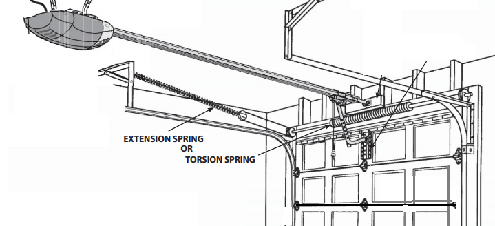 extension spring garage door