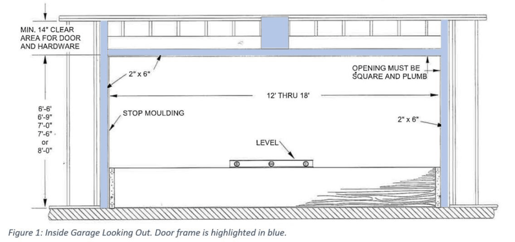 garage door framing