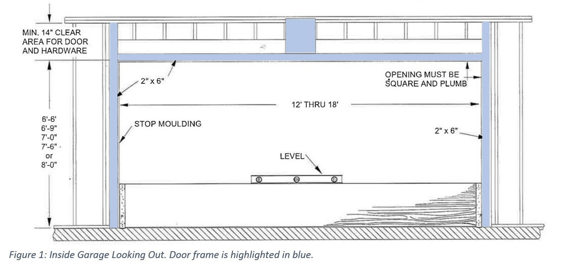 Garage Door Framing: Importance, Techniques, and Best Practices