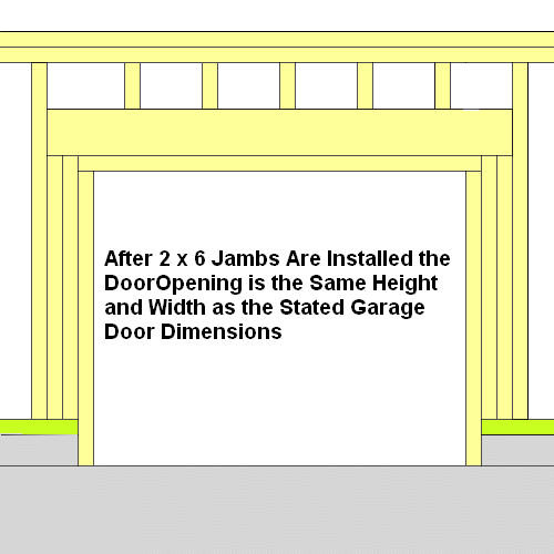 framing for garage door