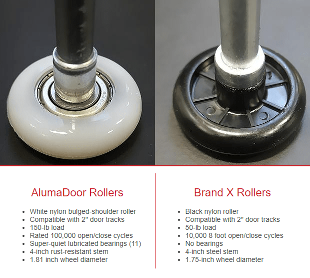 Quiet Garage Door Rollers: Benefits, Types, and How to Choose the Best for Your Home