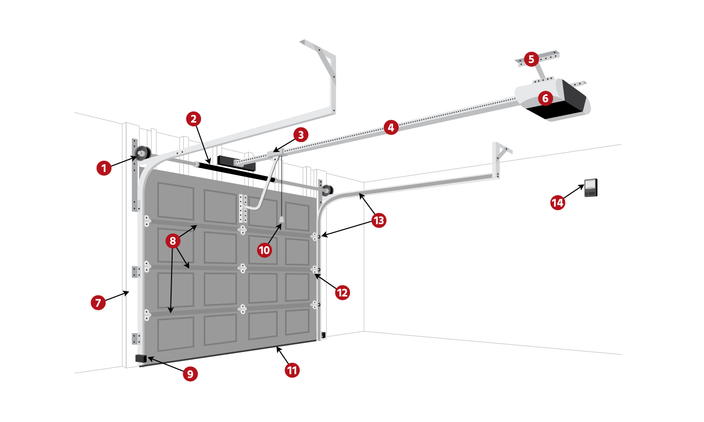 Garage Doors Parts: Understanding Key Components and Their Functions