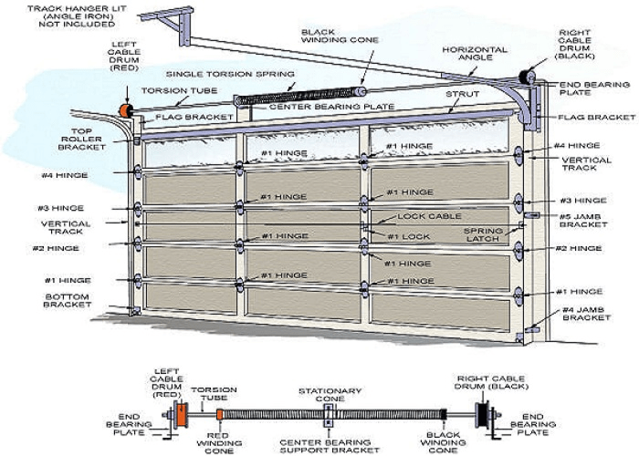 Garage Door Parts Diagram: Understanding Each Component for Better Maintenance and Repair