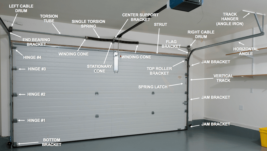 Garage Door Parts Phoenix: A Complete Guide to Finding the Right Components for Your Garage Door