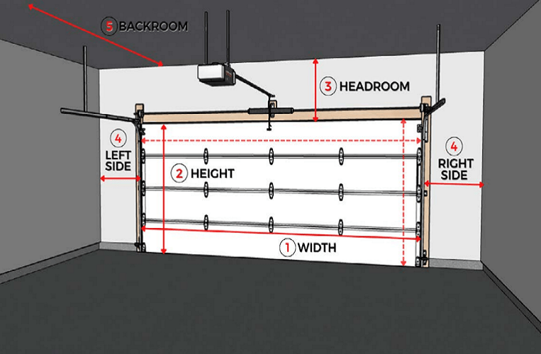 Garage Door Track: Function, Maintenance, and Installation