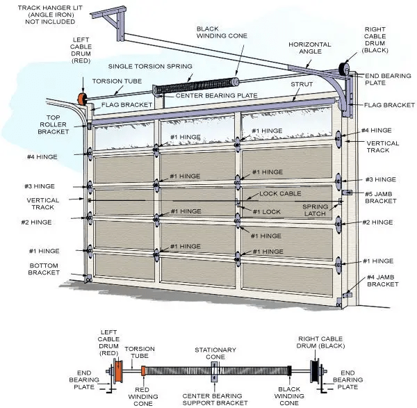 What Are the Parts of a Garage Door? A Complete Guide to Understanding Its Components