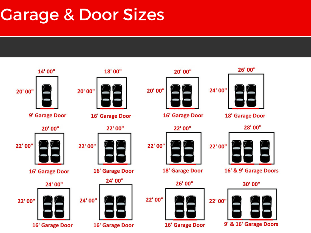 What Are Garage Door Sizes? A Complete Guide to Choosing the Right Size for Your Home