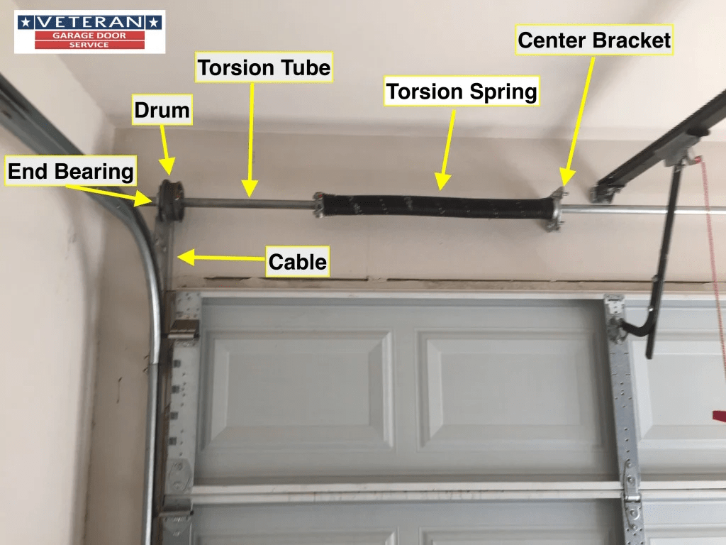 where are the springs on a garage door