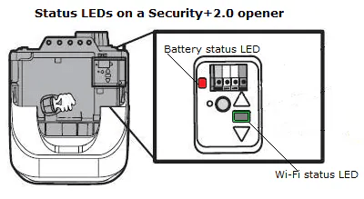 What Do The Buttons On My Garage Door Opener Mean? A Complete Guide to Understanding Your Garage Door Remote