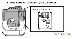 What Does It Mean When Garage Door Opener Is Blinking? Common Causes and Easy Fixes Every Homeowner Should Know