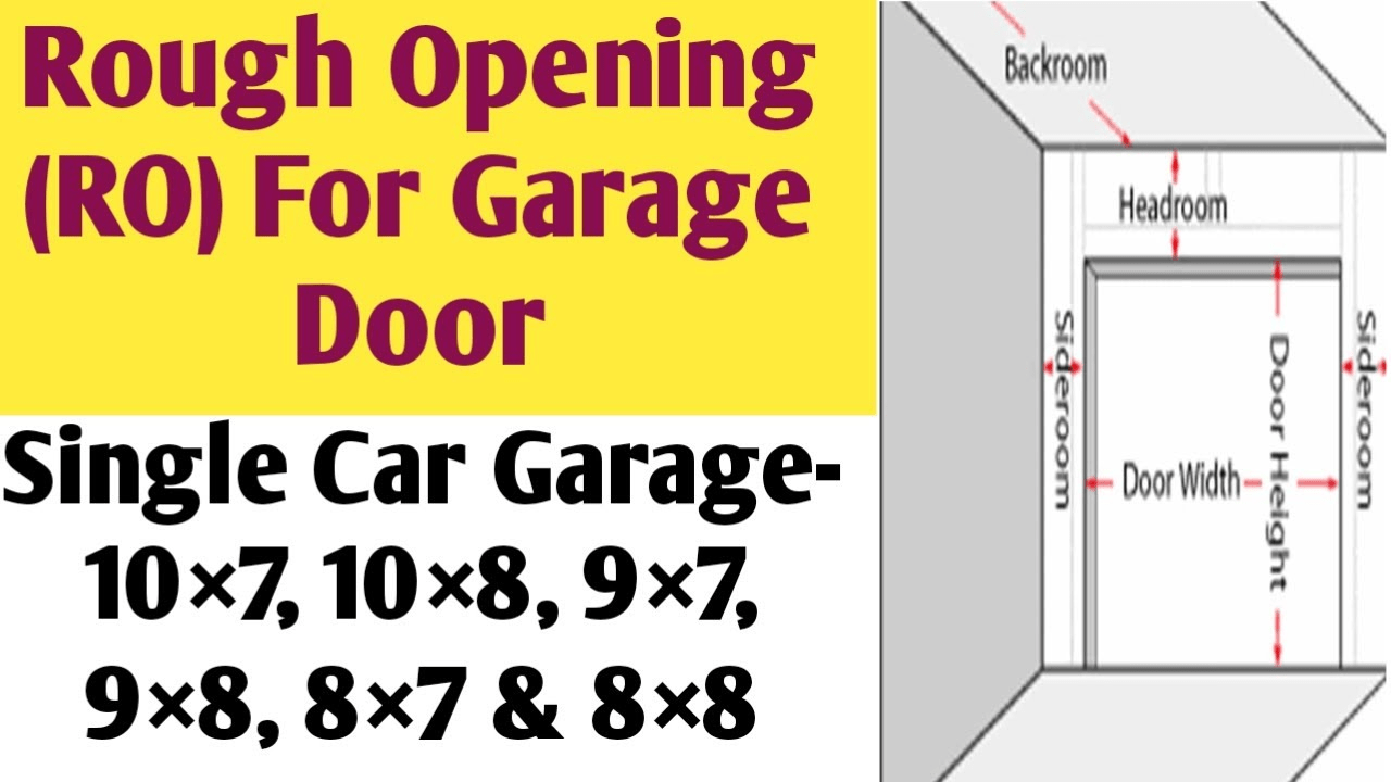 What Should The Rough Opening Be For A Garage Door? Complete Guide for Accurate Framing