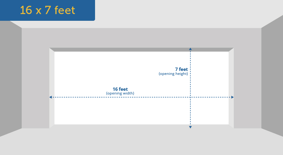 What Is The Standard Height Of A Garage Door Opening? A Complete Guide to Choosing the Right Size for Your Home