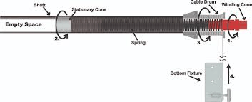 How Many Turns For The Torquemaster Garage Door Opener: Complete DIY Adjustment Guide