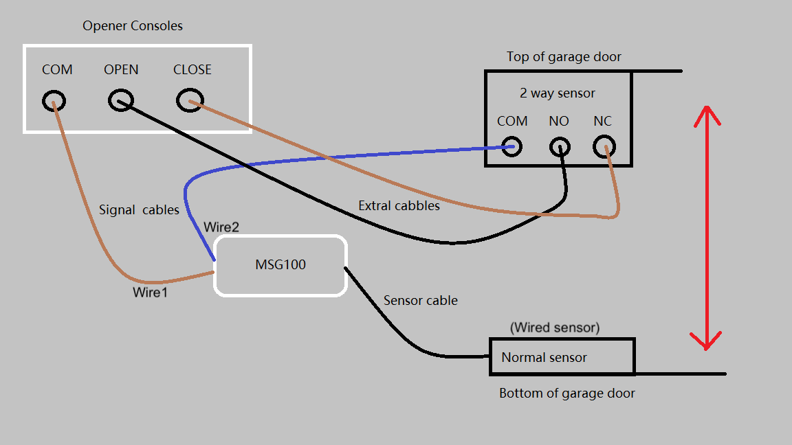How To Wire A Garage Door Opener Without Sensors: A Step-by-Step Safety and DIY Guide