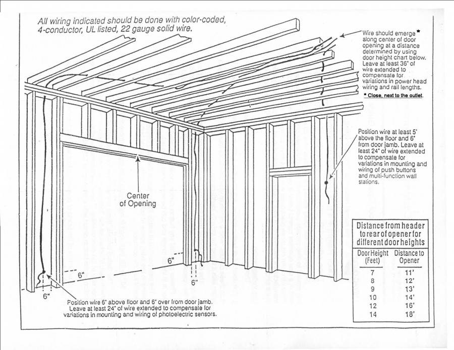 Can I Use 18/2 Wire For Garage Door Opener? Everything You Need to Know Before Wiring Your Opener