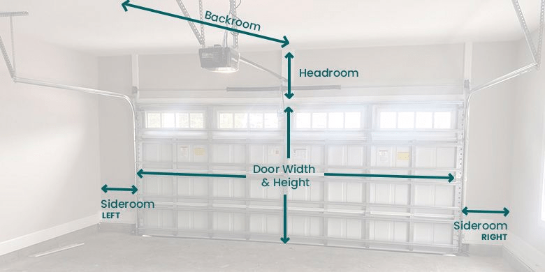 What Size Garage Door Opener For 2 Car Garage: The Ultimate Guide to Choosing the Right Power and Features
