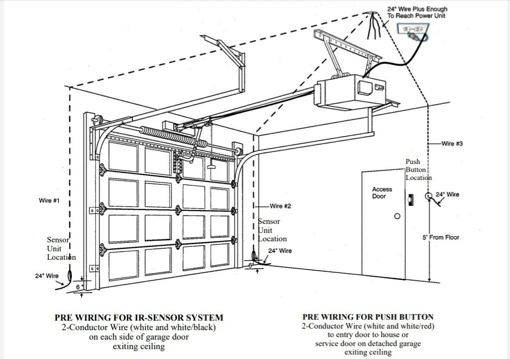 Does A Garage Door Opener Need A Dedicated Circuit: Expert Guide