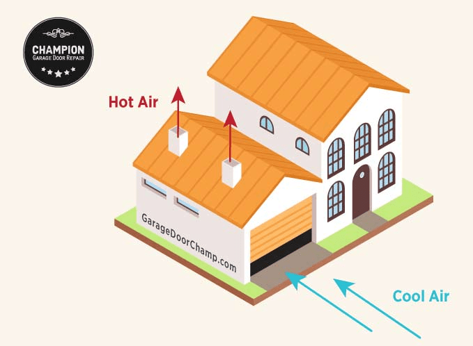 Does Leaving the Garage Door Open Help With Heat?