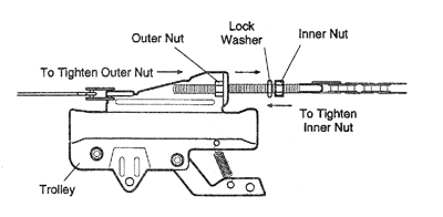 How To Adjust Chain Tension On Garage Door Opener